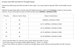 Hướng dẫn cấu hình DNS sử dụng Mail Google Apps